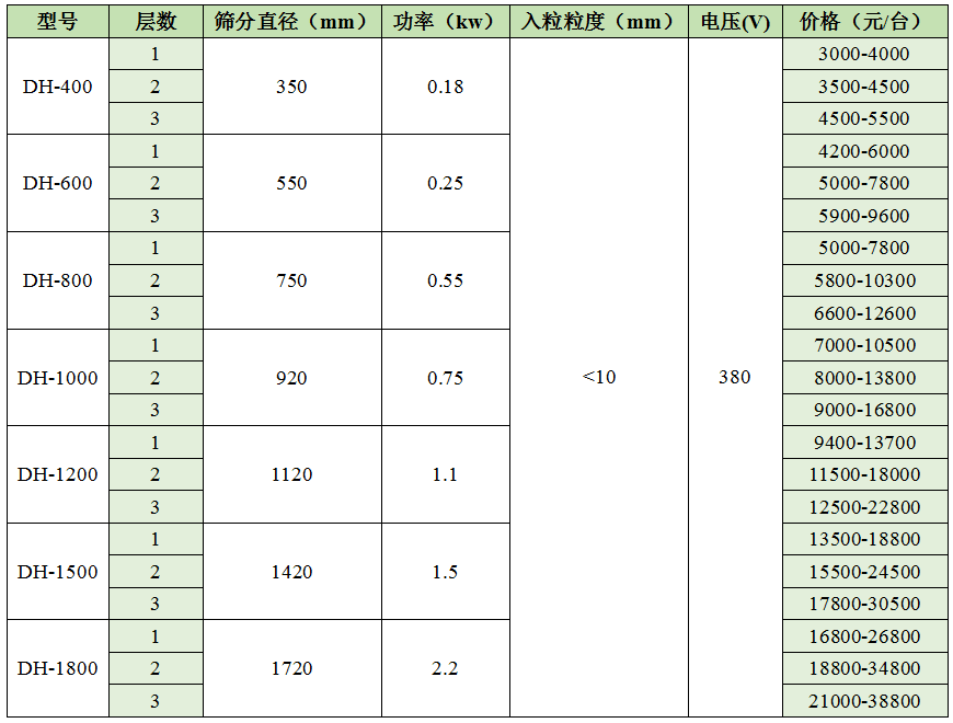 多层秋葵APP下载网站大全价格表