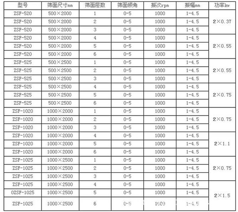 线香粉筛选不锈钢秋葵APP官方入口下载免费版产量