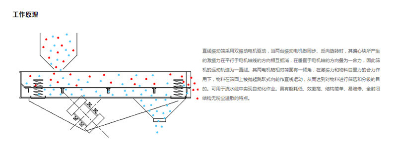 秋葵视频男人的加油站筛选胎菊需要几层